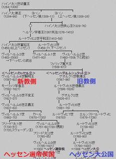 ヘッセン家の画像