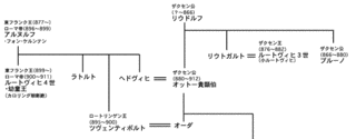 リウドルフの画像