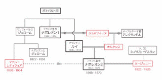 ユーグ3世の画像