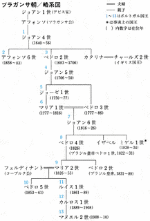 テオドジオ1世の画像