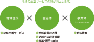 ベルケの画像