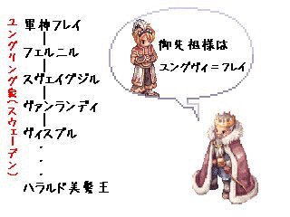 ユングリング家の画像