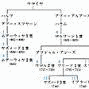 664年生まれの人物の画像