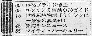 チンチンの冒険の画像