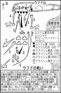 ウフドの戦いの画像