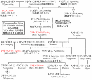 クリティアスの画像