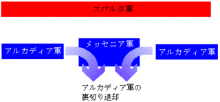 アリストメネスの画像
