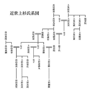 上杉氏憲の画像