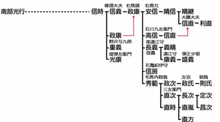 毛馬内秀範の画像