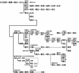 安田広春の画像