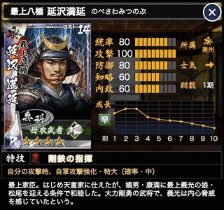 延沢満延の画像
