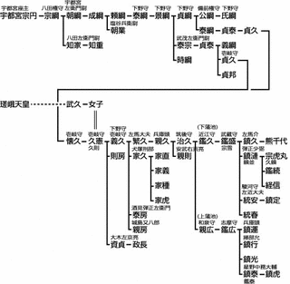 蒲池鑑広の画像
