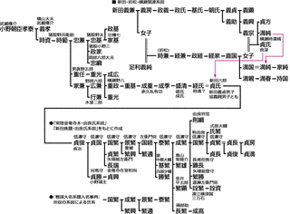 横瀬景繁の画像