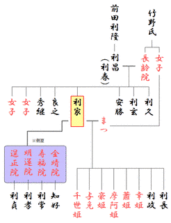 前田利好の画像