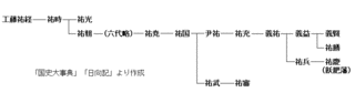 長倉祐省の画像