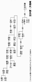 富樫稙泰の画像