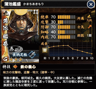 蒲池鑑久の画像