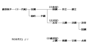 三木近綱の画像