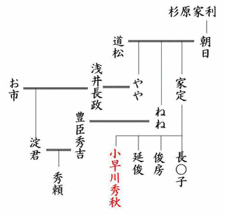 鵜飼元辰の画像