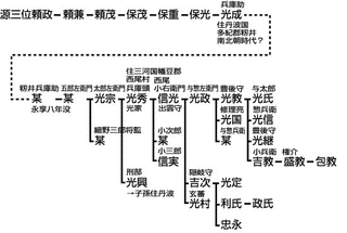 西尾氏教の画像