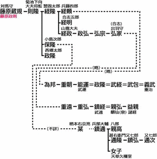 栖本親高の画像