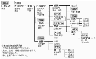 吉田政重の画像