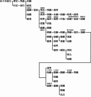 竹俣利綱の画像