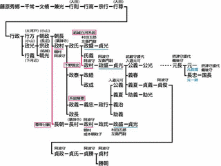 薬師寺長忠の画像
