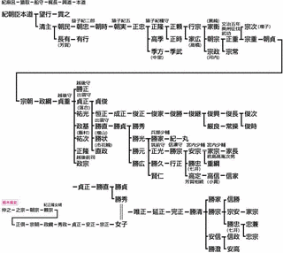 益子安宗の画像