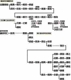 伊丹国扶の画像