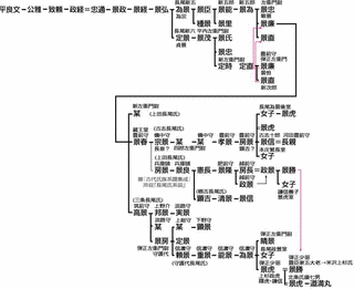 長尾房清の画像