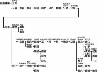 荒尾成房の画像