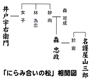 井戸宇右衛門の画像