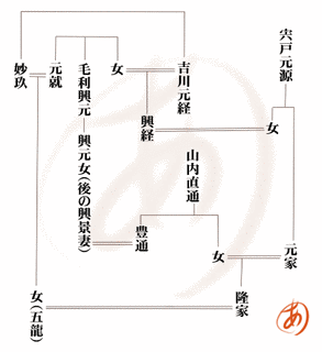 宍戸隆忠の画像
