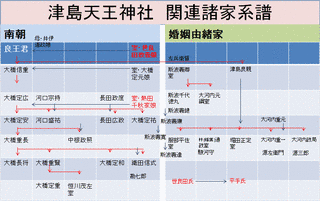 小坂雄長の画像