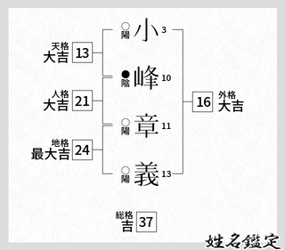 小峰義名の画像