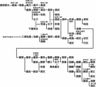 安西又助の画像