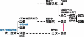 初鹿根伝右衛門の画像