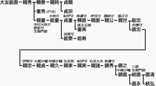 木付鎮秀の画像