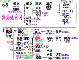 蒲池鎮久の画像