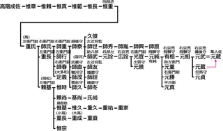 国司有相の画像