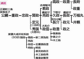 小山政種の画像