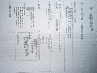 石井忠尊の画像