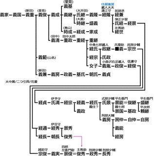 大井田景国の画像