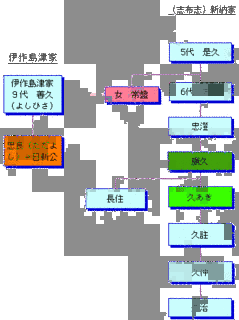 新納久饒の画像