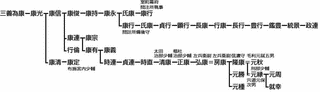 椙杜元縁の画像