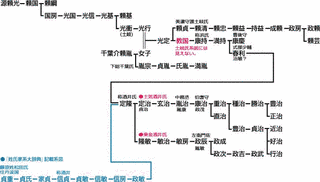 酒井胤敏の画像