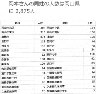 岡本秀広の画像
