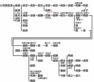 赤沢経智の画像