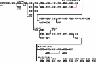 多功房朝の画像